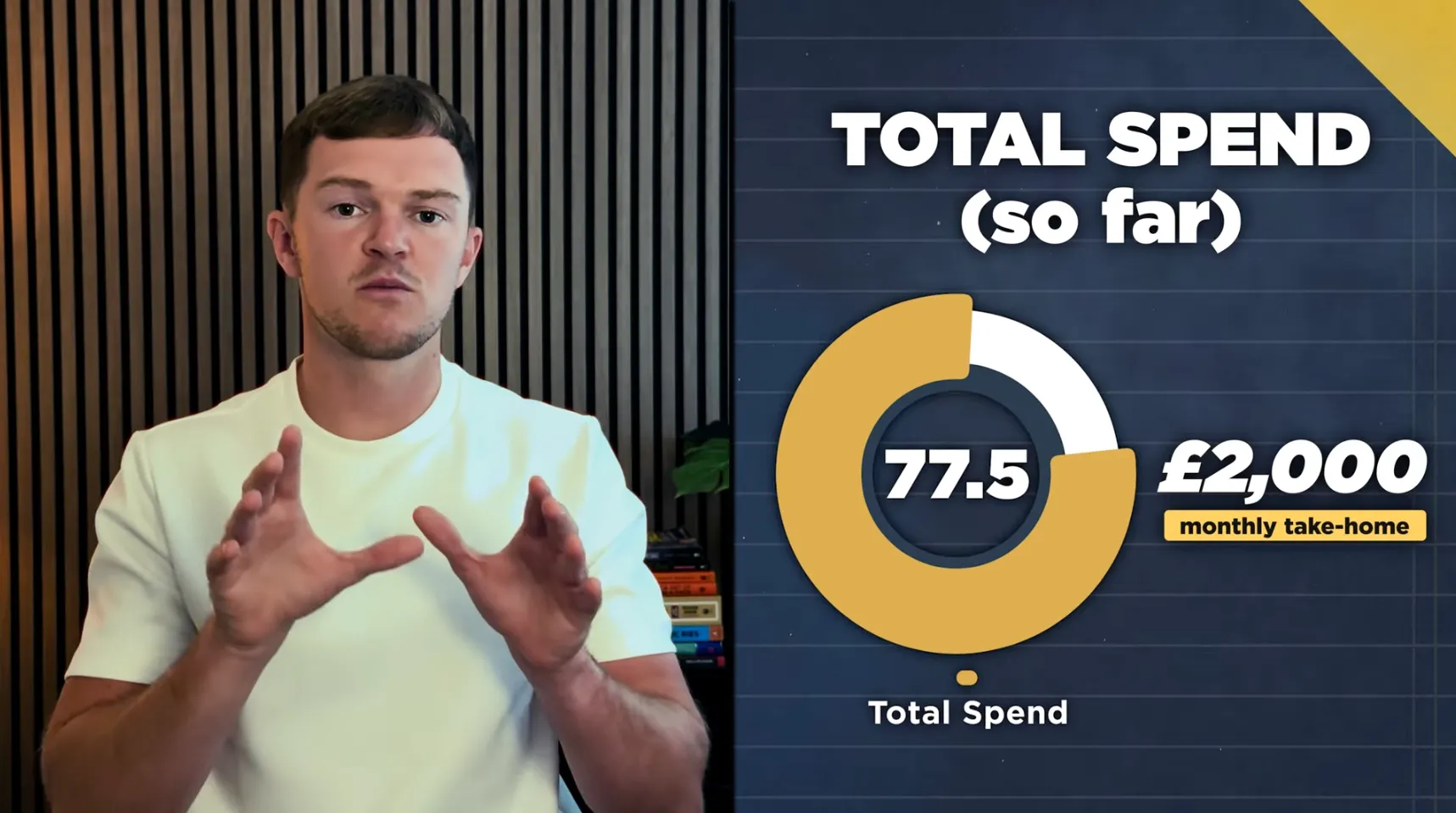 Breakdown showing total spend so far at 77.5% of a £2,000 monthly take-home