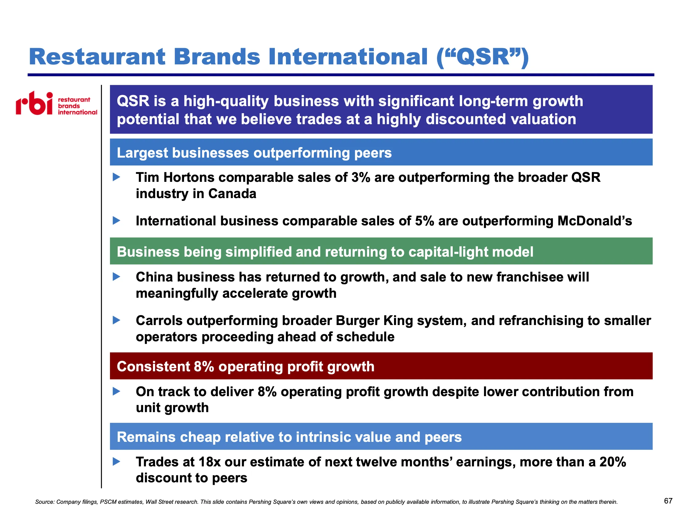 Slide from Bill Ackman’s February 2026 presentation setting out the investment case for Restaurant Brands International